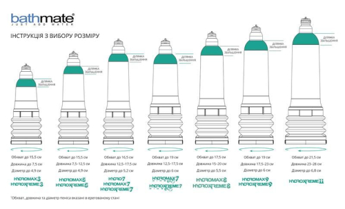 Гідромпом для члена прозорого кольору Bathmate Hydromax 3 довжина до 7,5 см діаметр до 4,5 см - 3